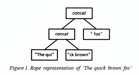 Ropeの概念図